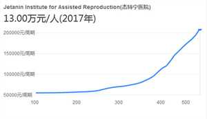 专业郑州世纪代怀孕价格表,郑州助孕试管婴儿康民国