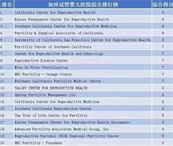 郑州比较好的代孕中心,郑州做三代试管哪个医院会比